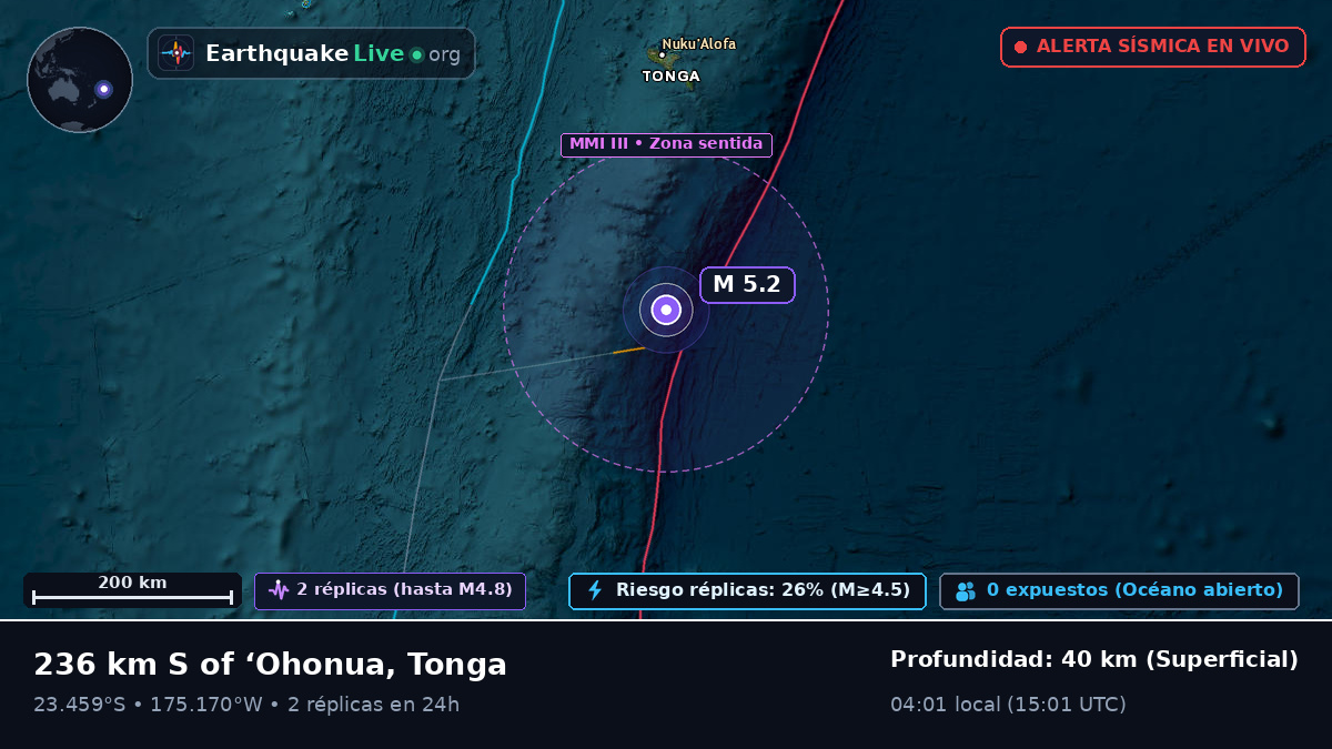 Océano Pacífico Sur (Tonga)