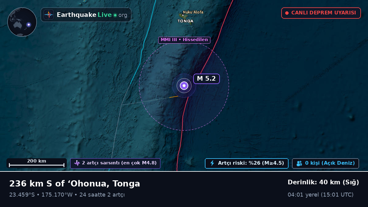 Güney Pasifik Okyanusu (Tonga)