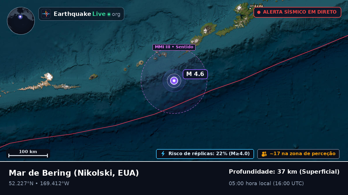 Mar de Bering (EUA)