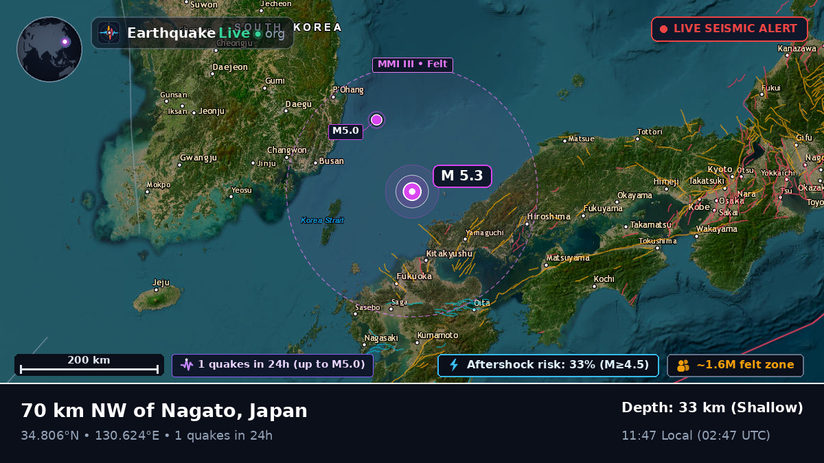 Off the coast of Shimonoseki, Japan