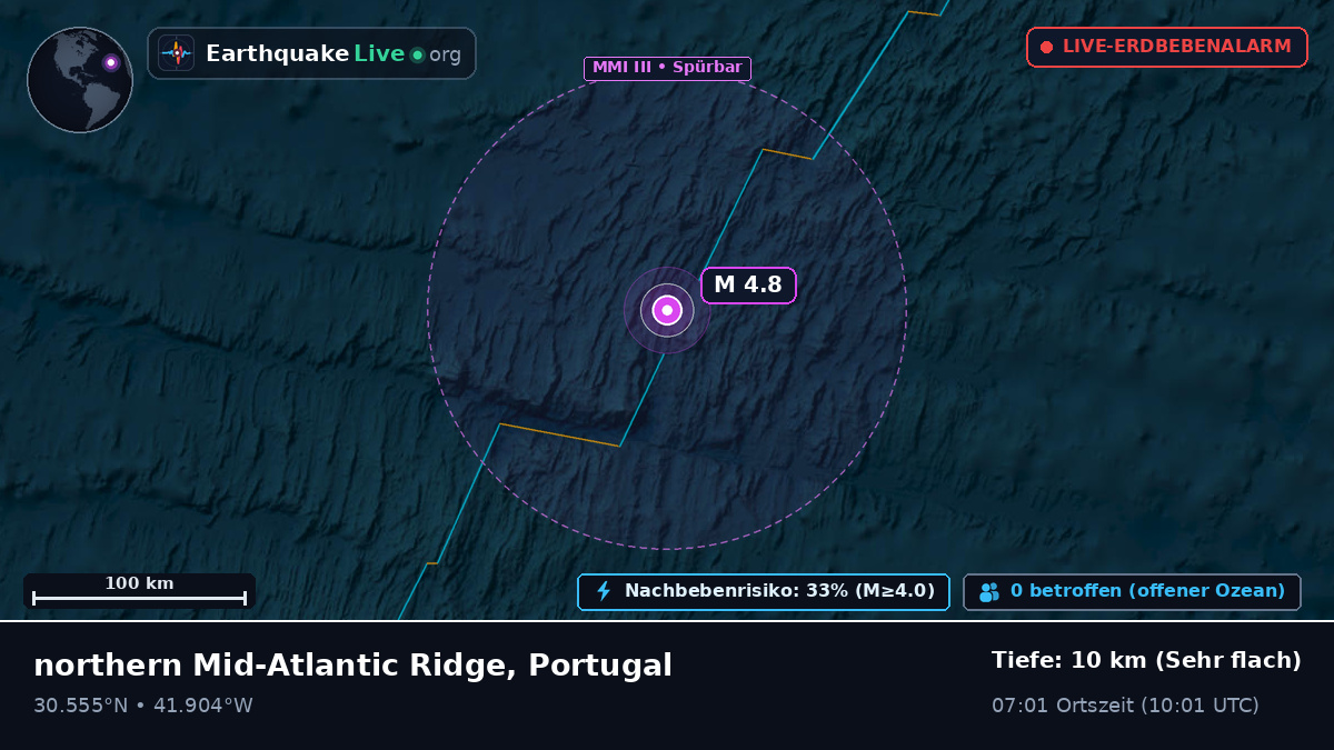 Nordatlantik (Portugal)