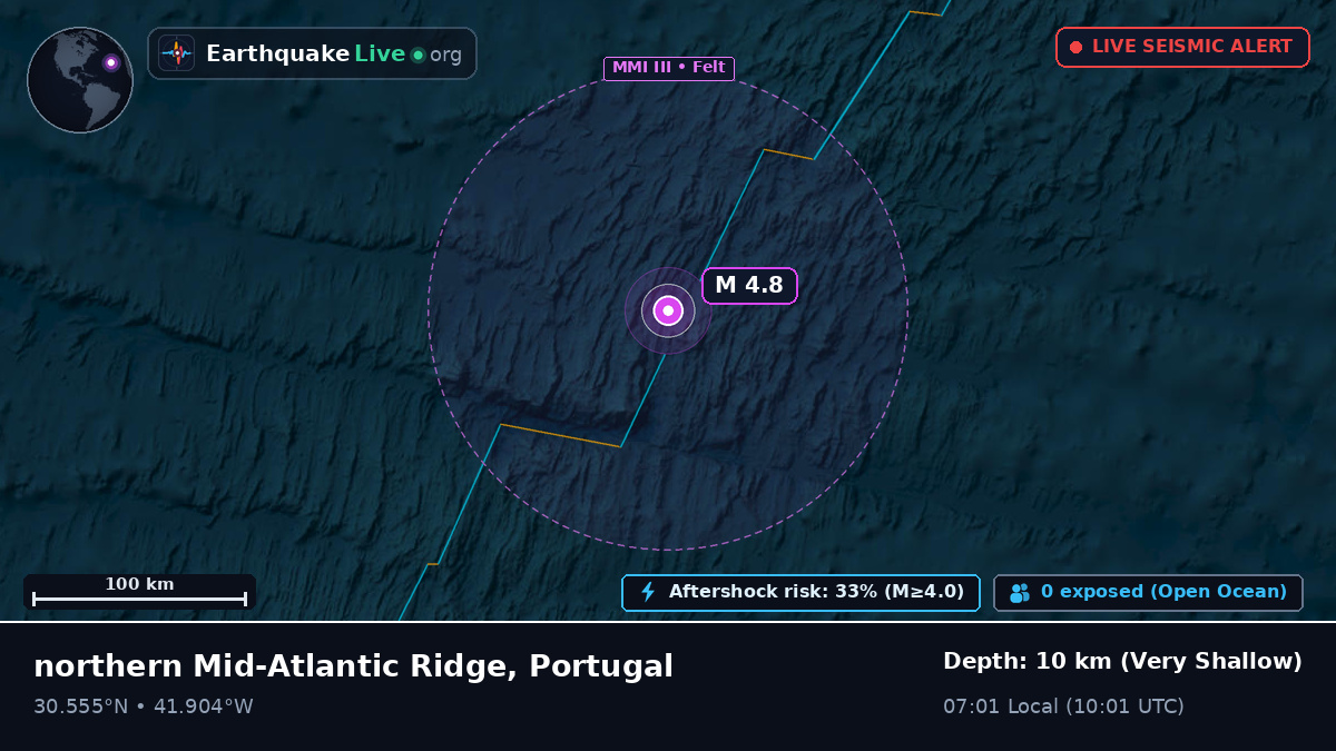 North Atlantic Ocean (Portugal)