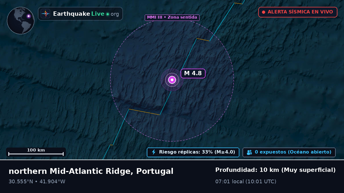 Océano Atlántico Norte (Portugal)