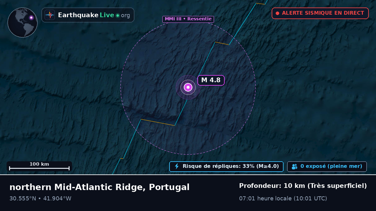 Océan Atlantique Nord (Portugal)