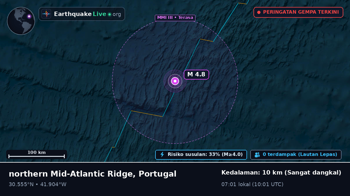 Samudra Atlantik Utara (Portugal)