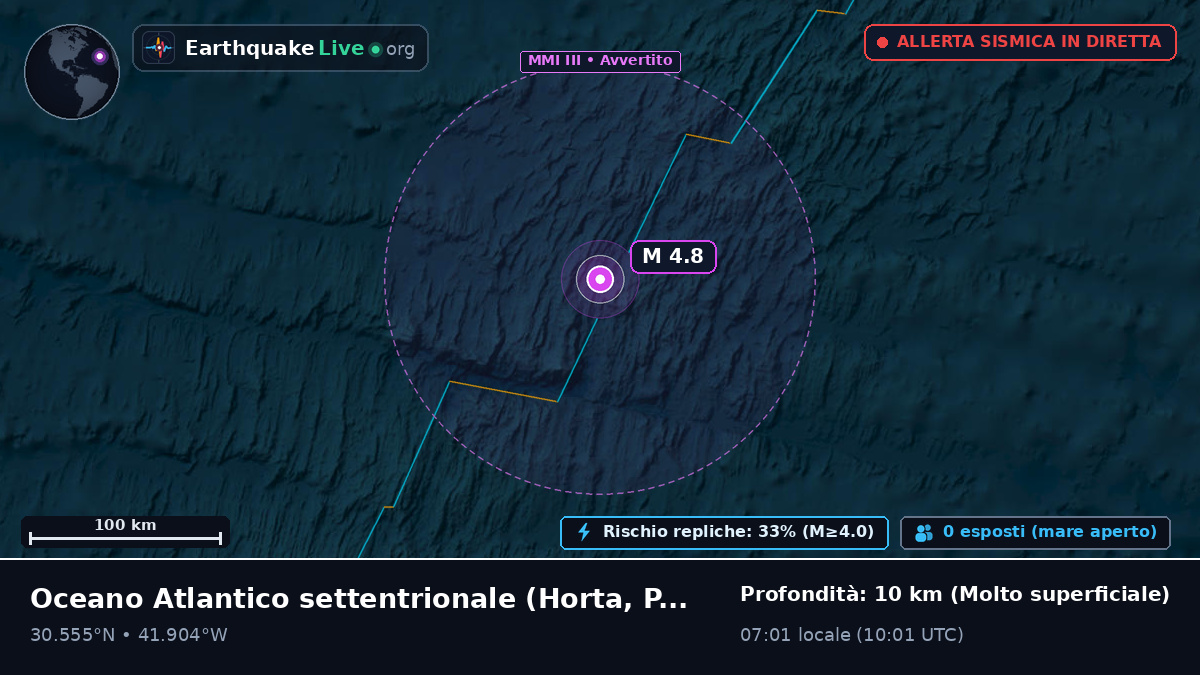 Oceano Atlantico settentrionale (Portogallo)