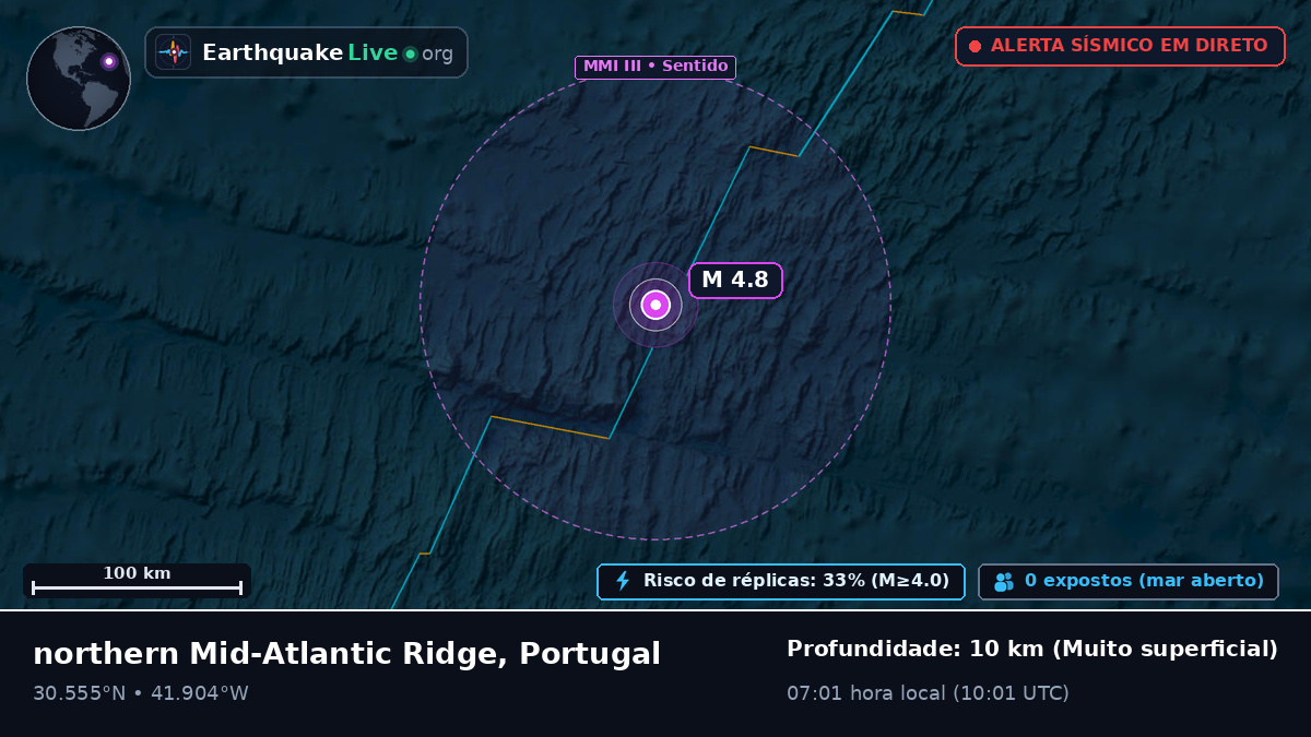 Oceano Atlântico Norte (Portugal)