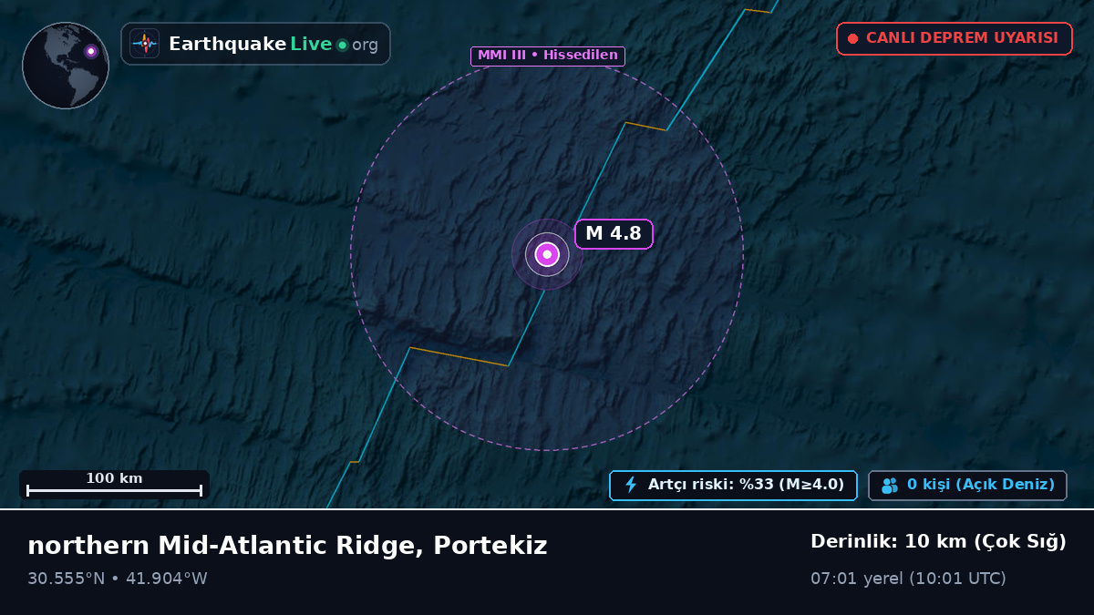 Kuzey Atlantik Okyanusu (Portekiz)