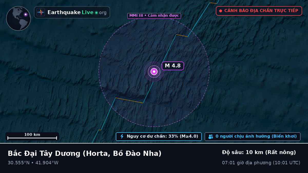 Bắc Đại Tây Dương (Bồ Đào Nha)
