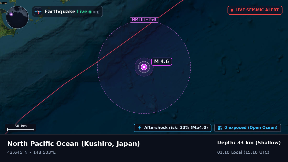 North Pacific Ocean (Japan)