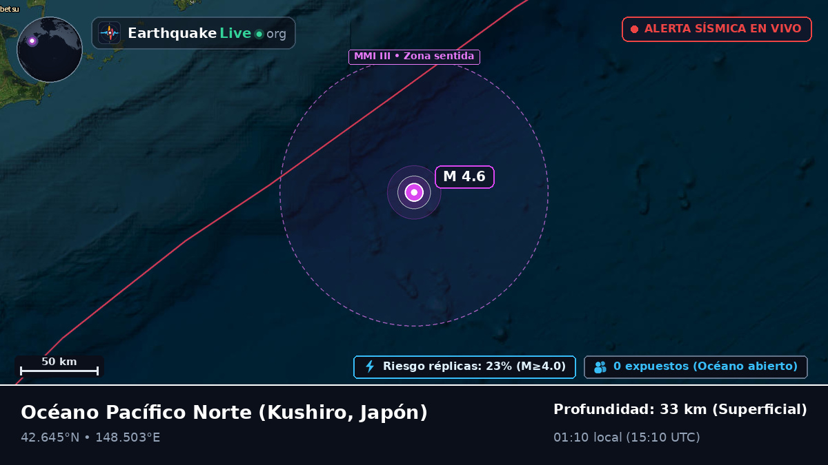 Océano Pacífico Norte (Japón)