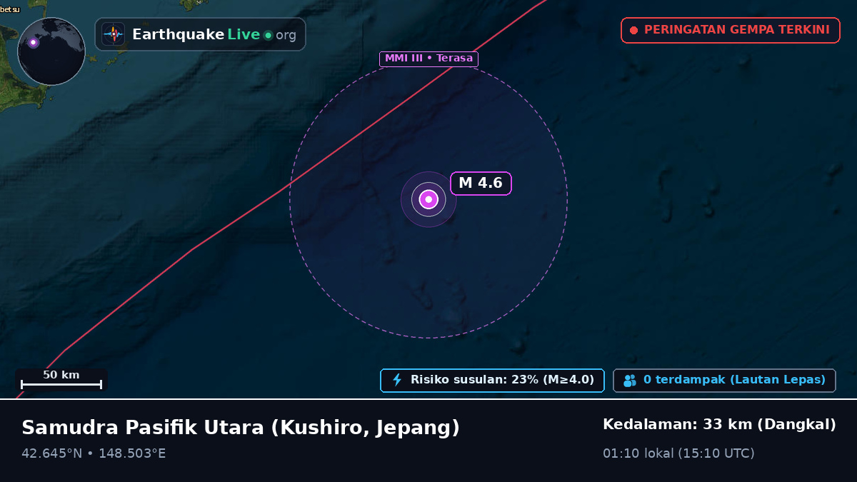 Samudra Pasifik Utara (Jepang)