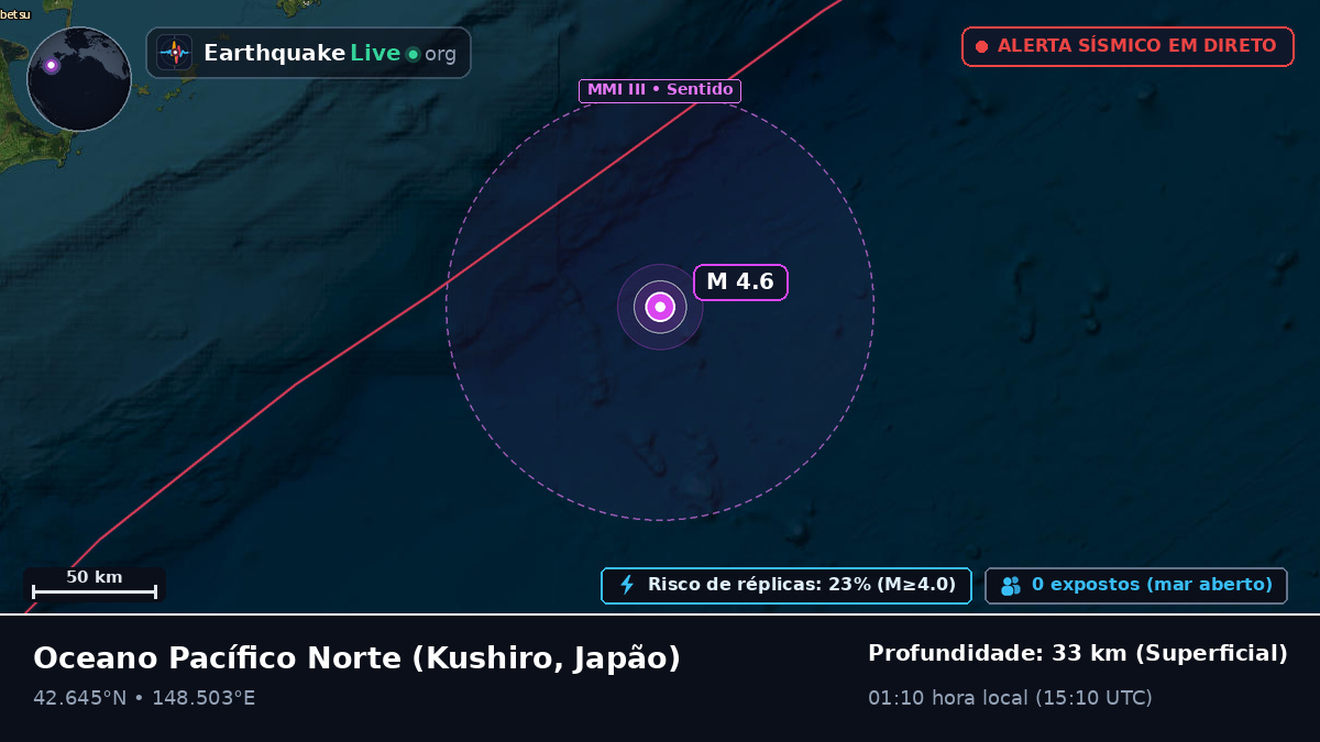 Oceano Pacífico Norte (Japão)