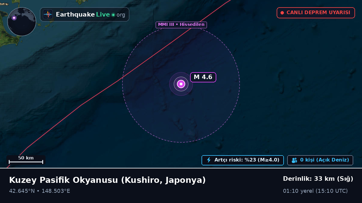 Kuzey Pasifik Okyanusu (Japonya)
