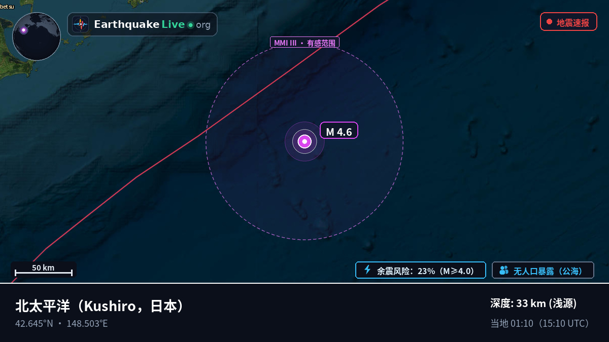 北太平洋 (日本)