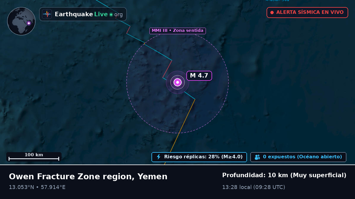 Océano Índico (Yemen)