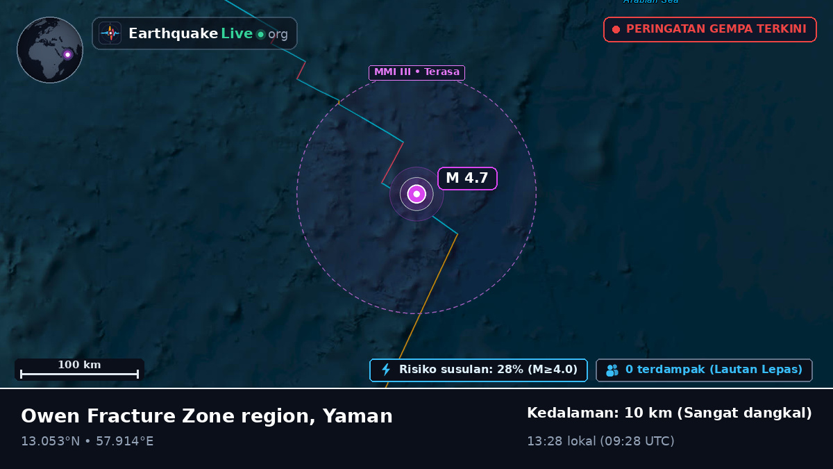 Samudra Hindia (Yaman)