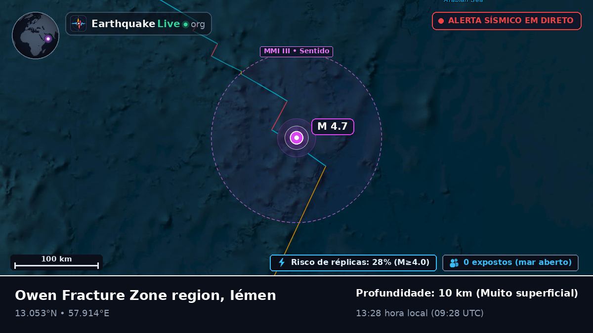 Oceano Índico (Iémen)