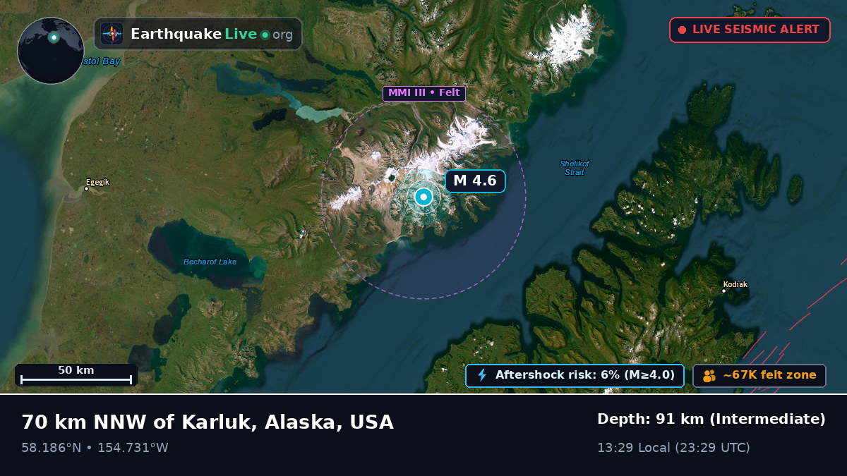 Alaska, USA
