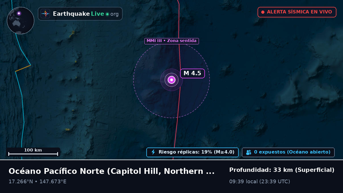 Océano Pacífico Norte (Northern Mariana Islands)