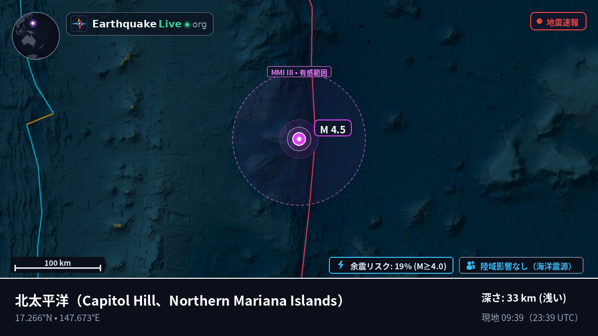 北太平洋 (Northern Mariana Islands)