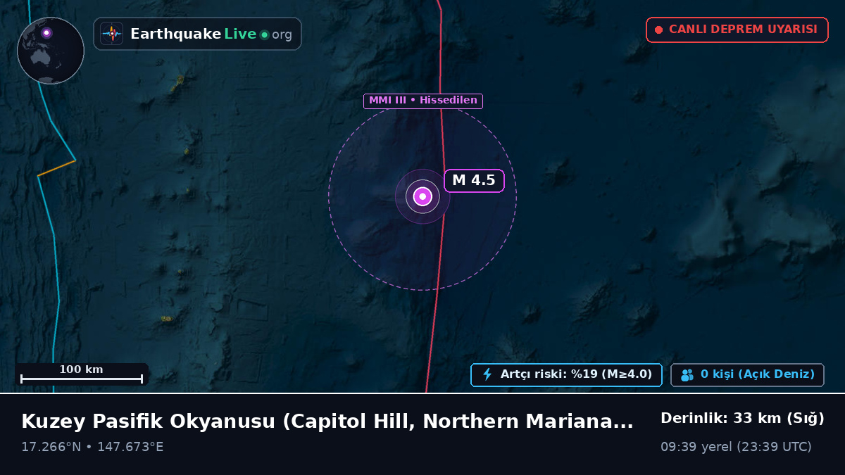 Kuzey Pasifik Okyanusu (Northern Mariana Islands)