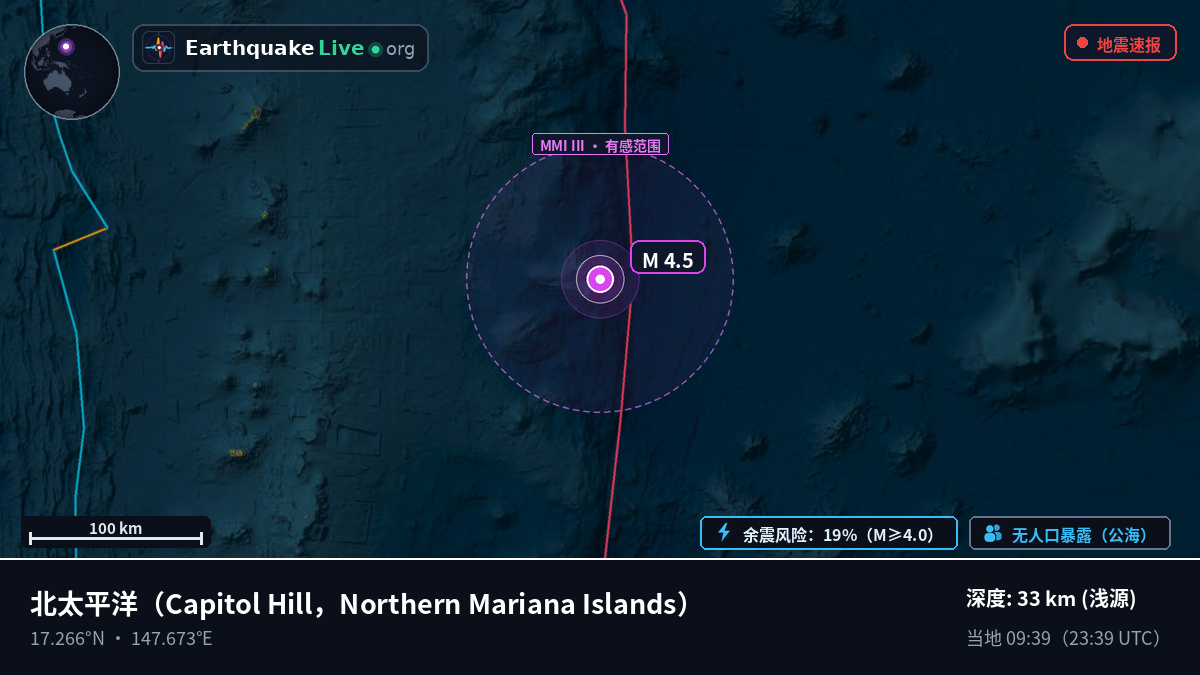 北太平洋 (Northern Mariana Islands)