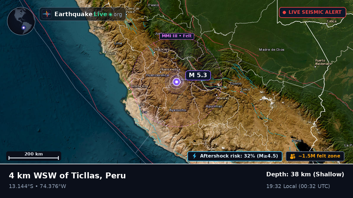 Ayacucho, Peru