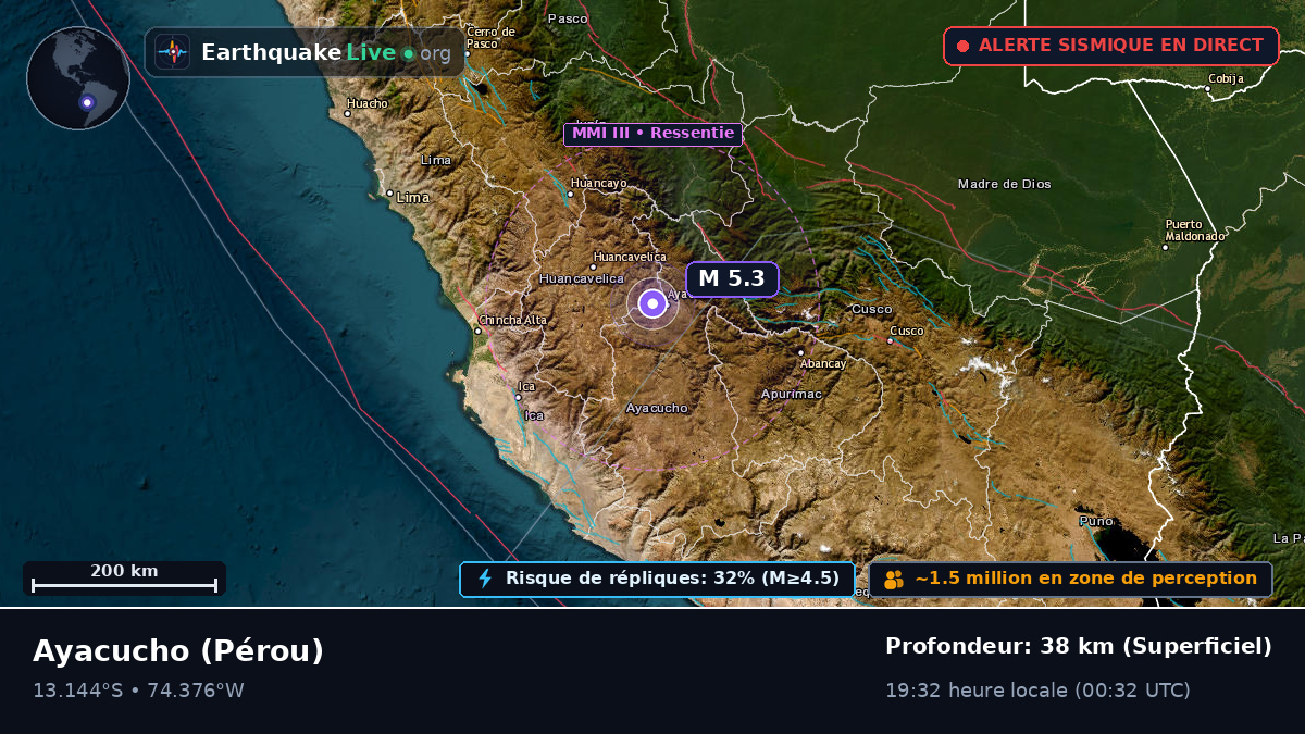 Ayacucho, Pérou