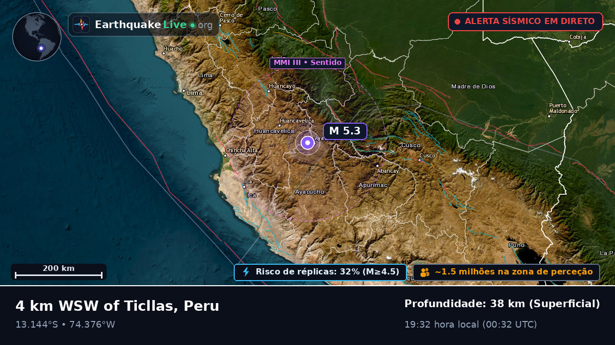Ayacucho, Peru