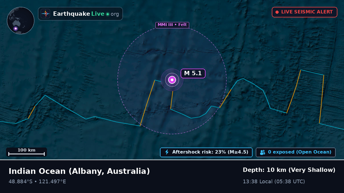 Indian Ocean (Australia)