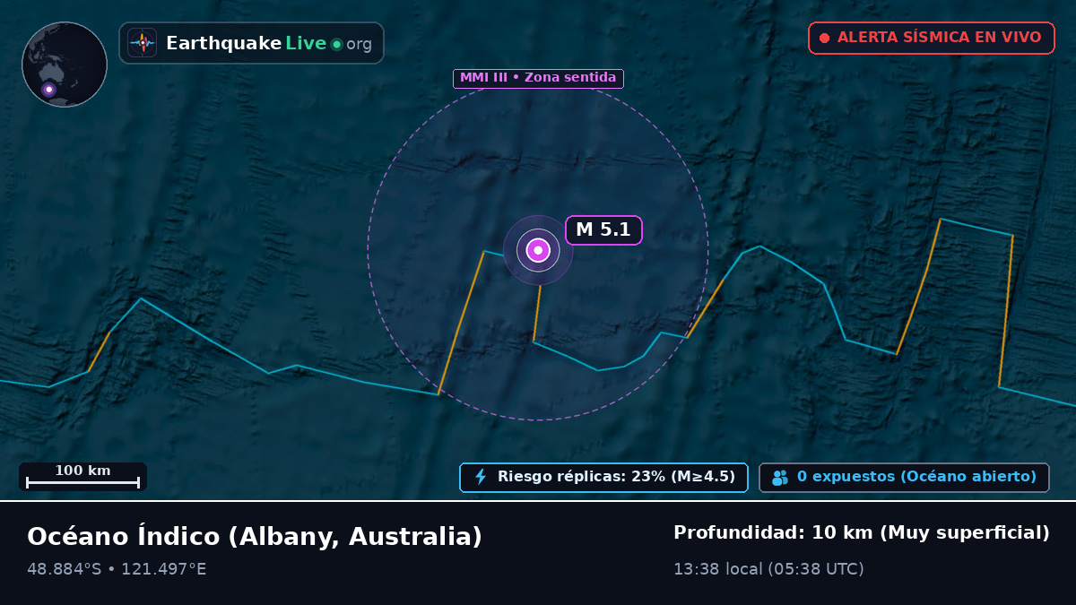 Océano Índico (Australia)