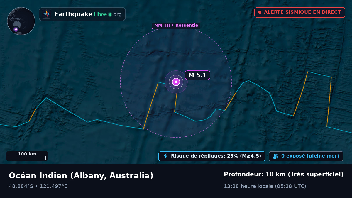 Océan Indien (Australia)