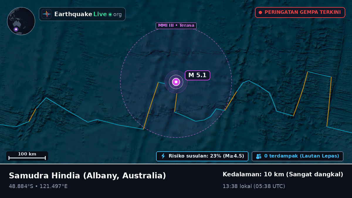 Samudra Hindia (Australia)