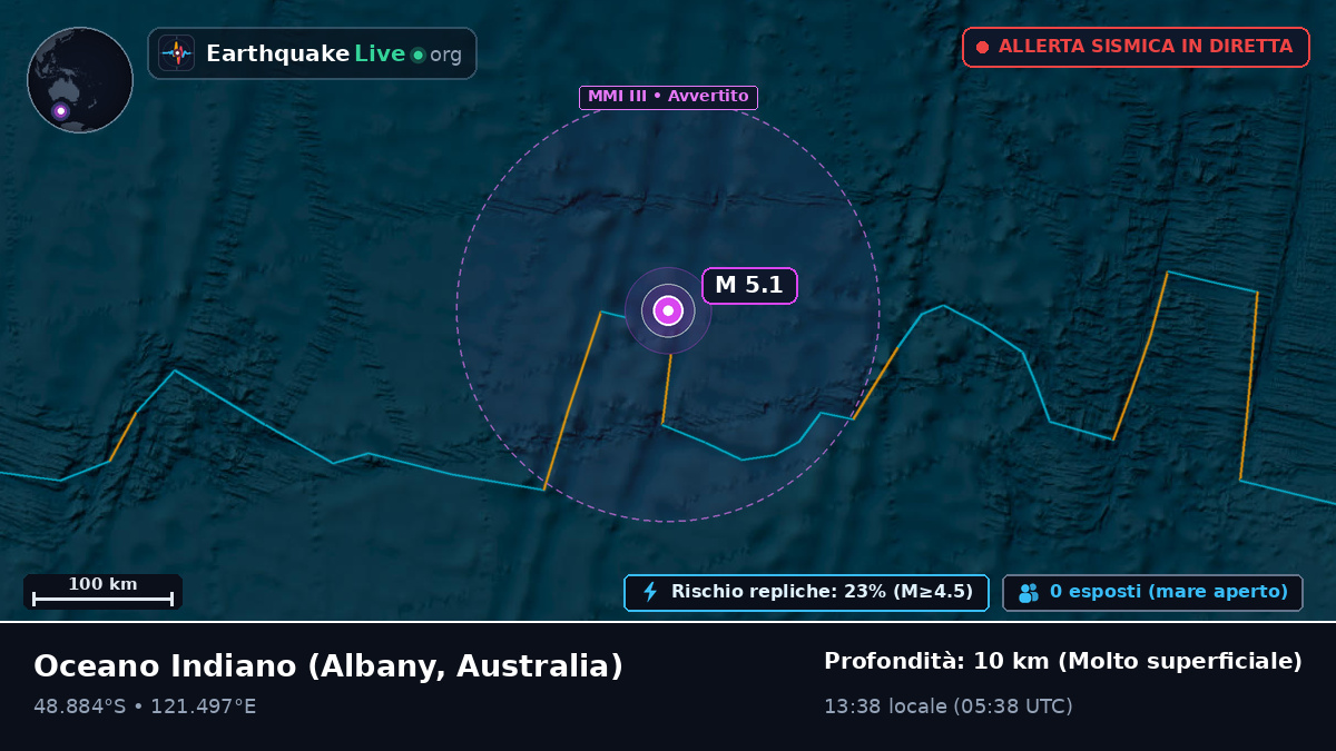 Oceano Indiano (Australia)