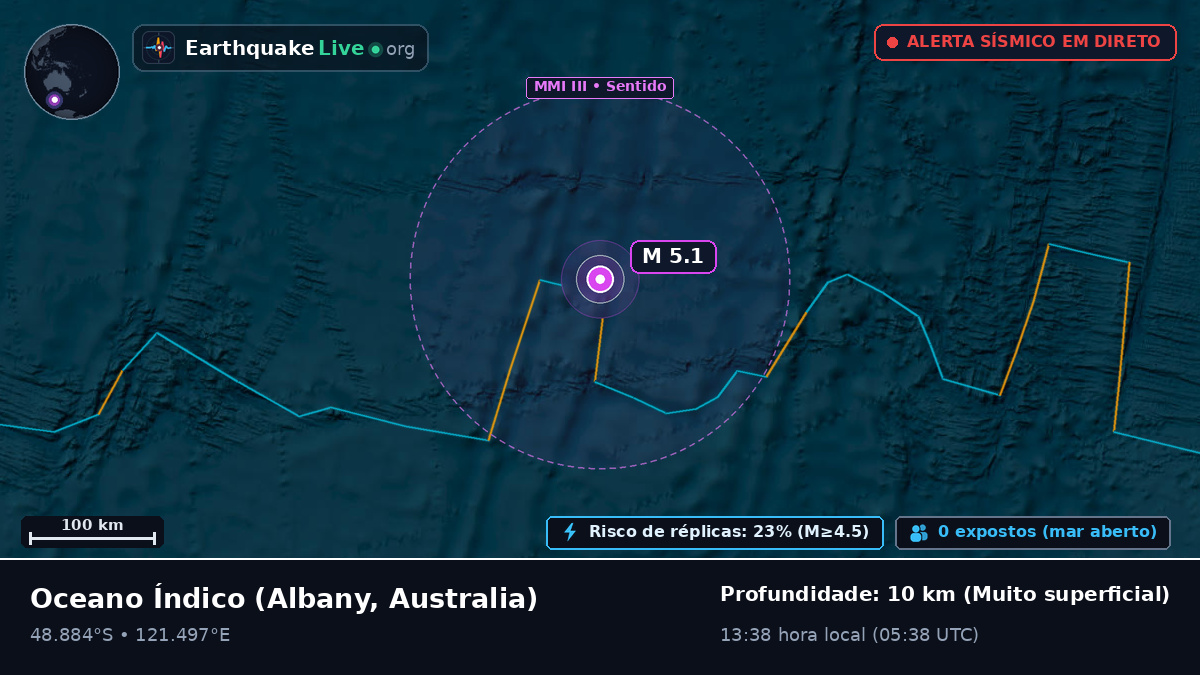 Oceano Índico (Australia)
