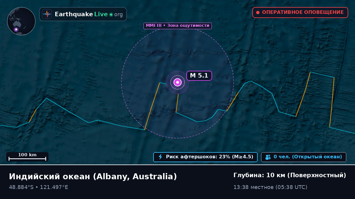 Индийский океан (Australia)