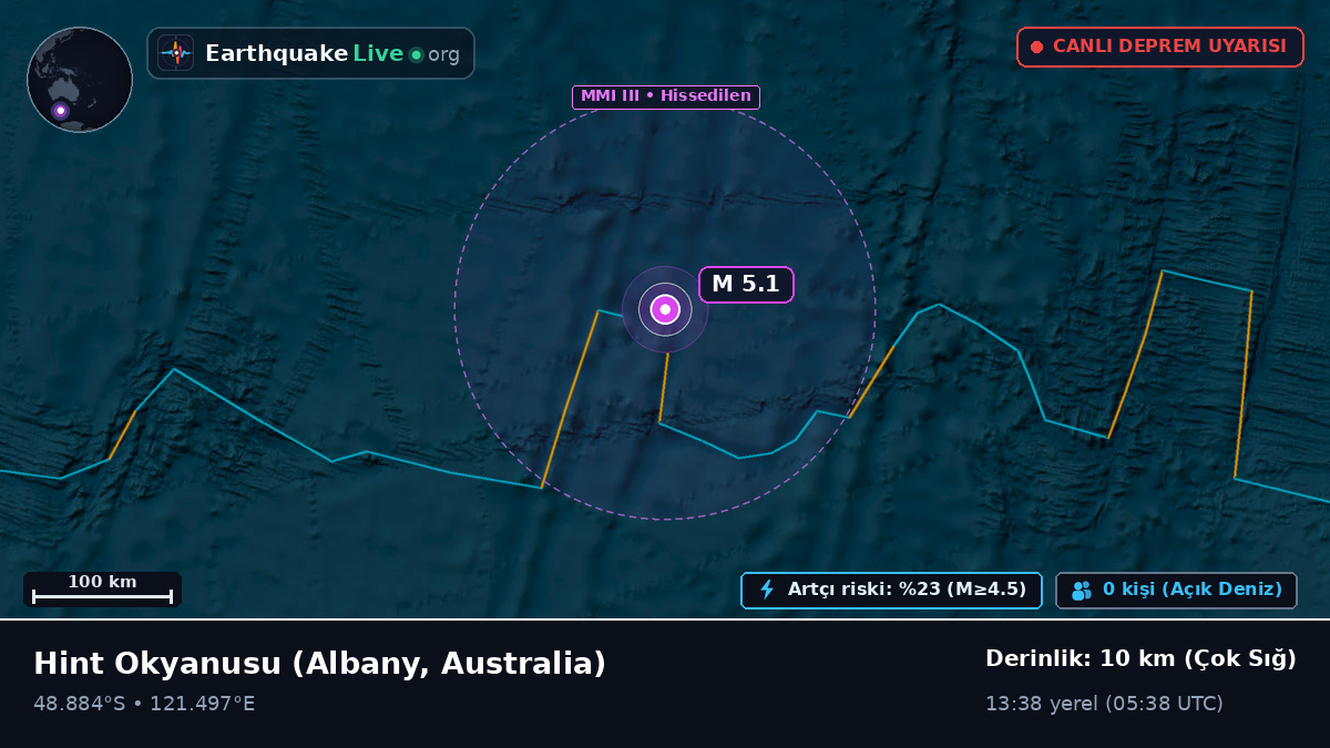 Hint Okyanusu (Australia)