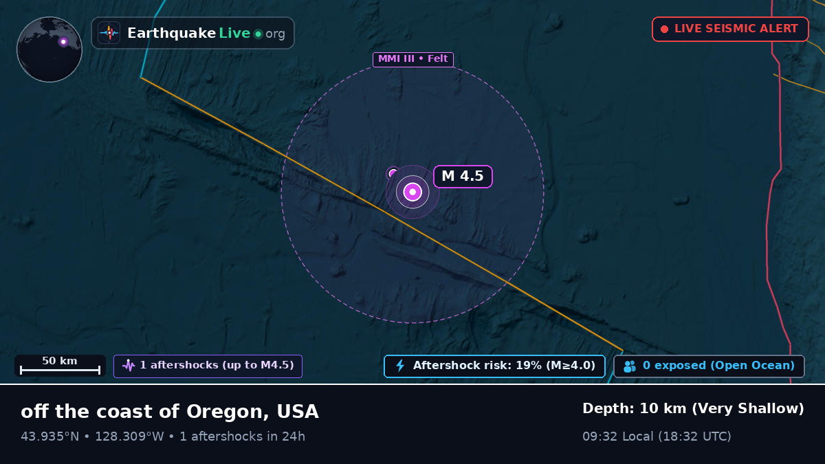 North Pacific Ocean (USA)