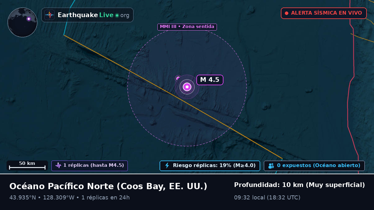 Océano Pacífico Norte (EE. UU.)
