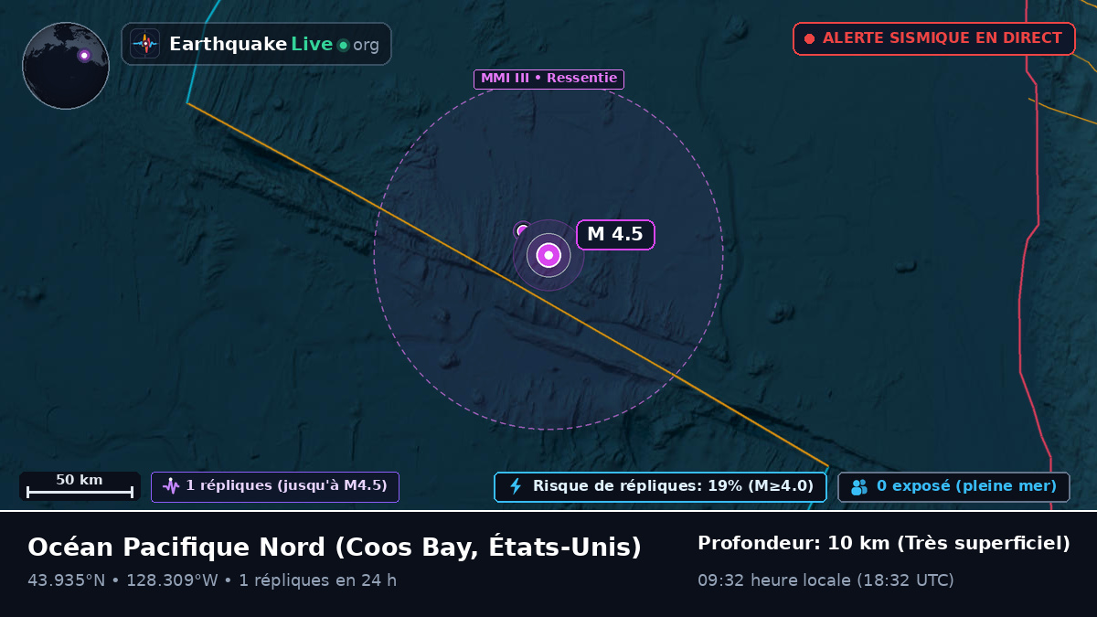 Océan Pacifique Nord (États-Unis)
