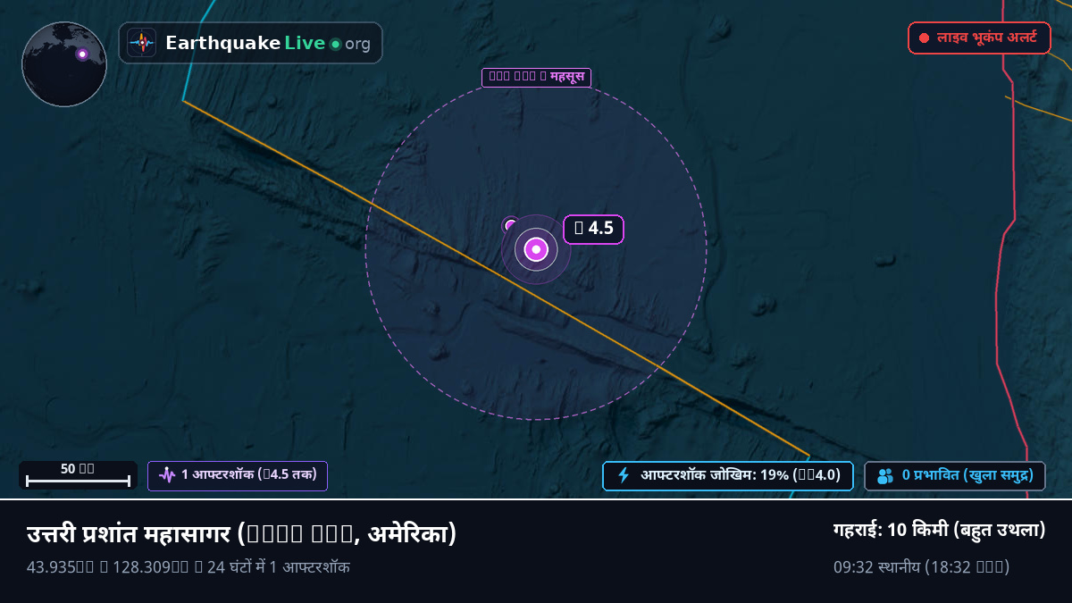 उत्तरी प्रशांत महासागर (अमेरिका)