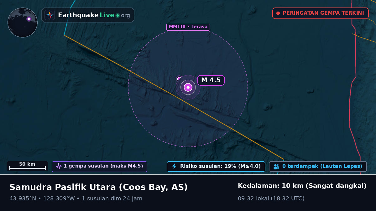Samudra Pasifik Utara (AS)