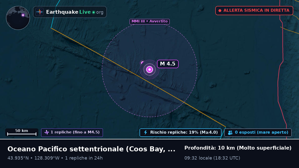 Oceano Pacifico settentrionale (Stati Uniti)
