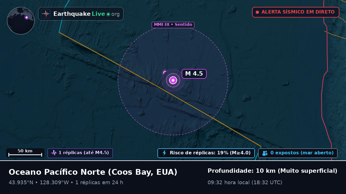 Oceano Pacífico Norte (EUA)