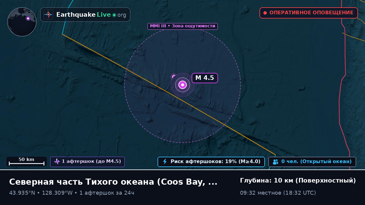 Северная часть Тихого океана (США)