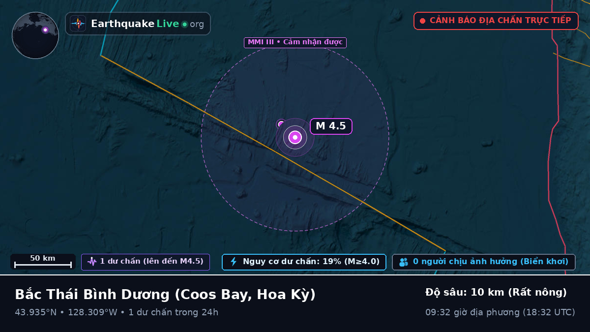 Bắc Thái Bình Dương (Hoa Kỳ)