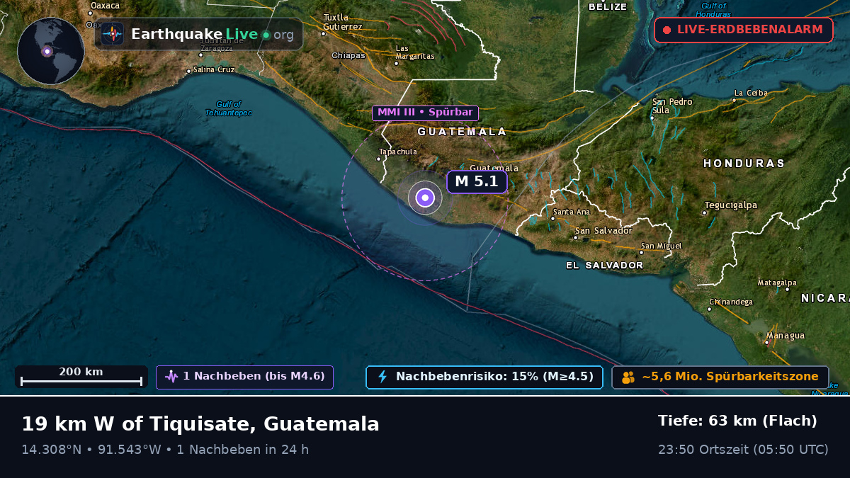 Quezaltenango, Guatemala