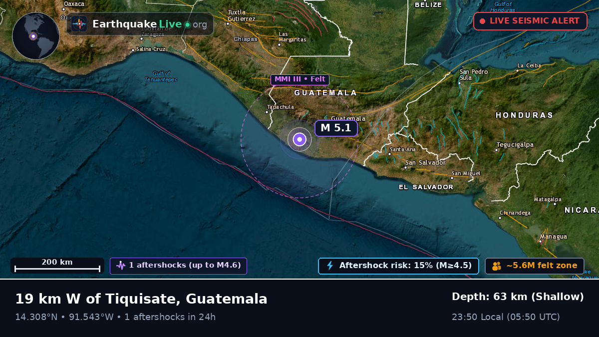 Quezaltenango, Guatemala