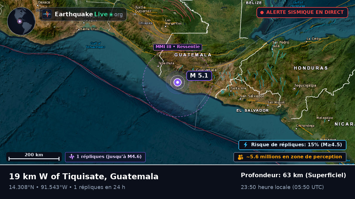 Quezaltenango, Guatemala